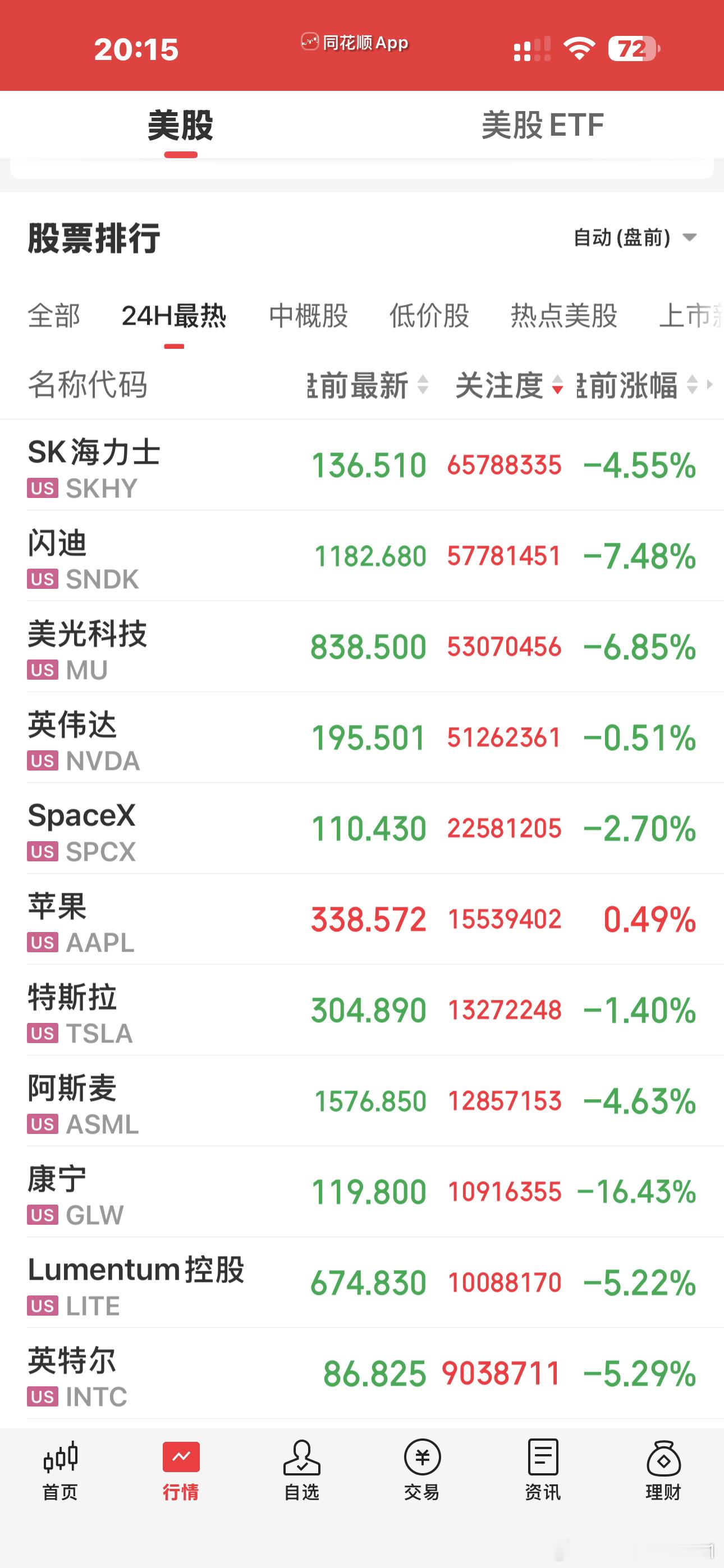 这样的恶性循环共振向下的过程，是不能简单地从技术层面上来看股票的了。上不言顶，下