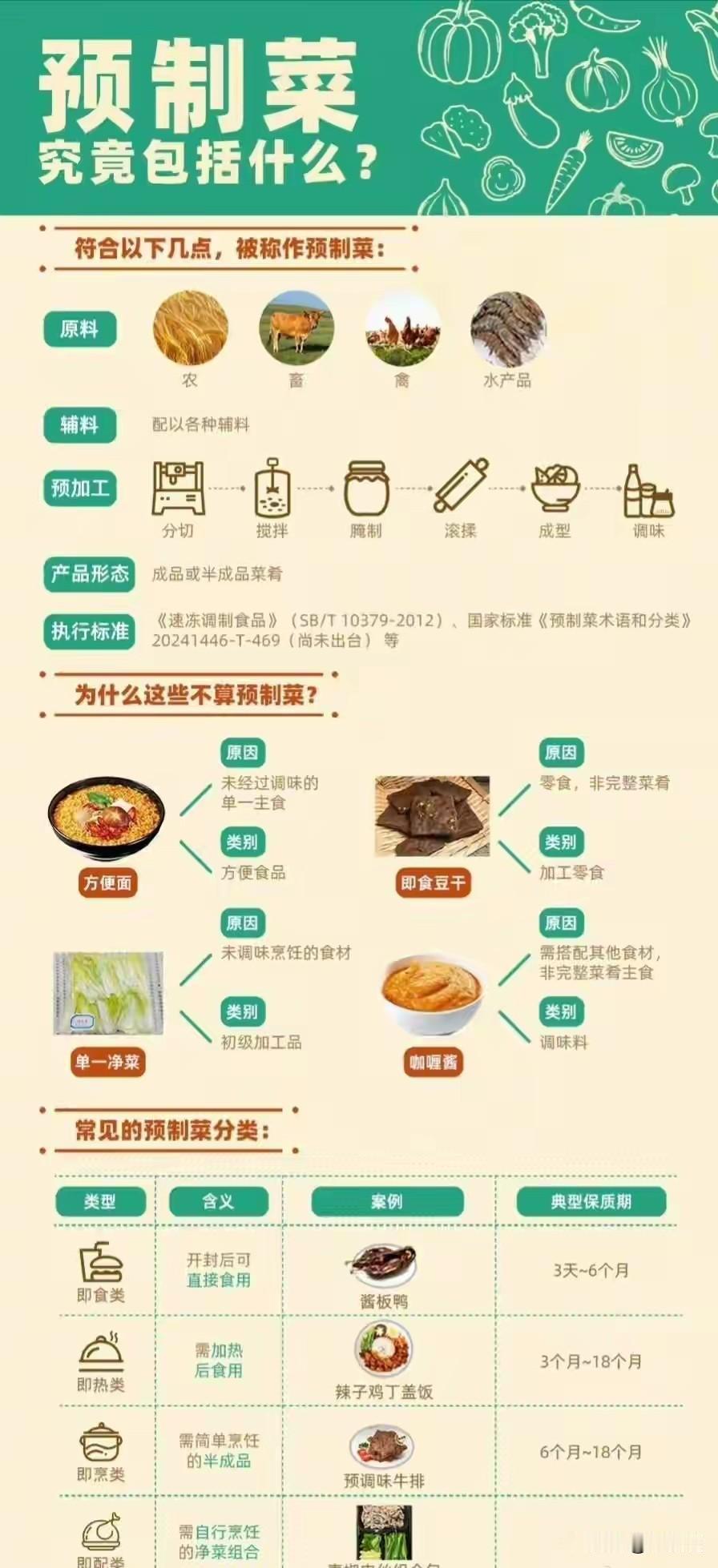 西贝终于有好消息了，预制菜标准意见稿，中央厨房不算预制菜。

看了意见稿，这真的
