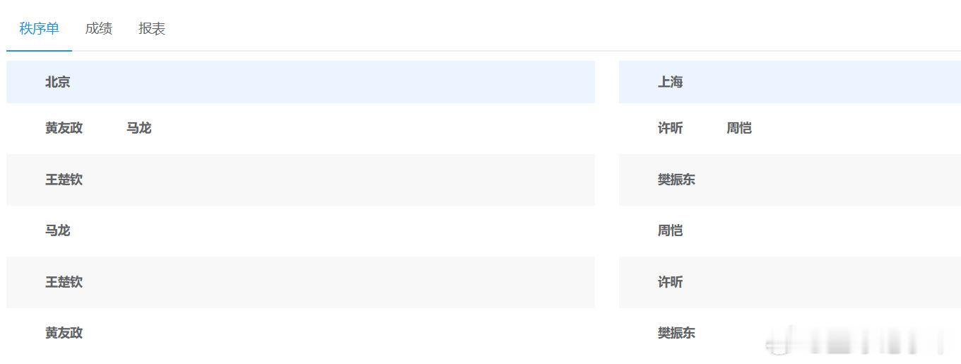乒乓球男团决赛出炉，具体对阵为：第一盘：黄友政马龙vs许昕周恺第二盘：王楚钦vs
