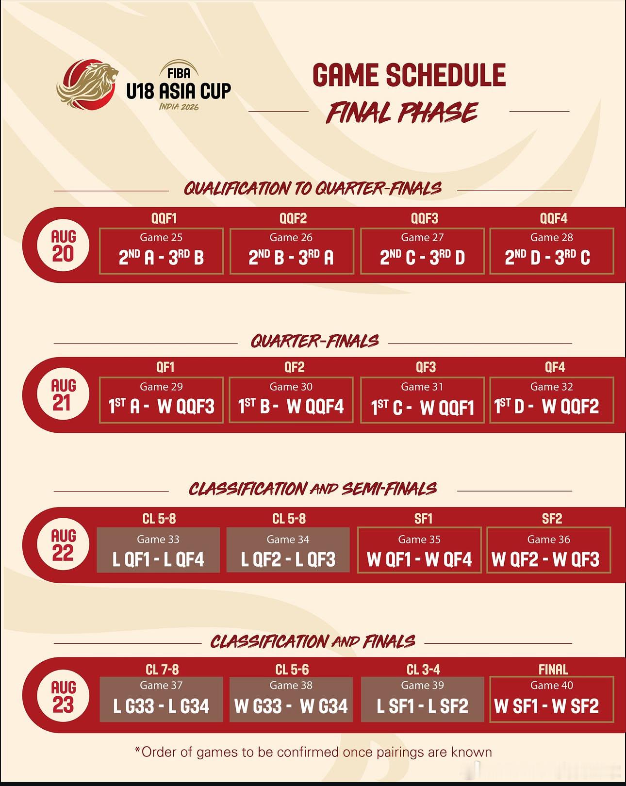 U18亚青赛赛程出炉，澳洲已经结束为期四天的训练营，下周会公布12人名单。中国男