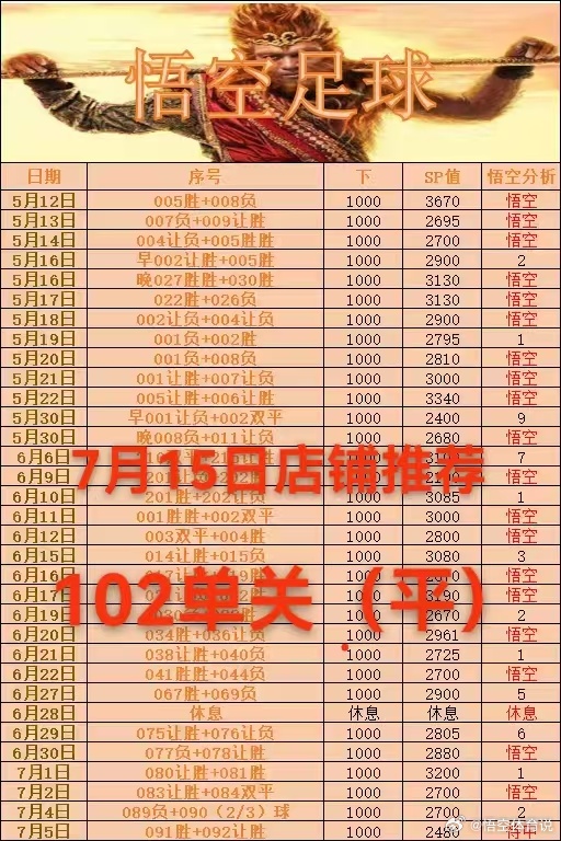 7月15日店铺作业分享102 世界杯 英格兰VS阿根廷 （平）进球数推荐：英格兰