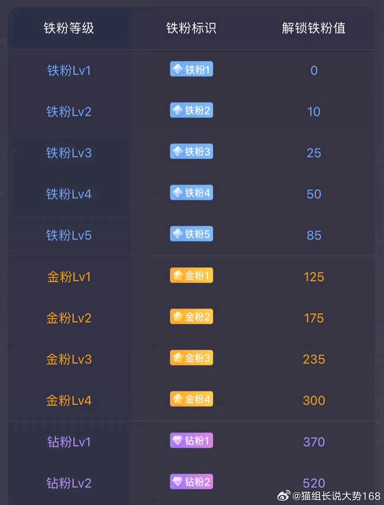 早上好家人们，新的一周开始了，祝大家新的一周持仓全红，在线的家人们动动发财小手点