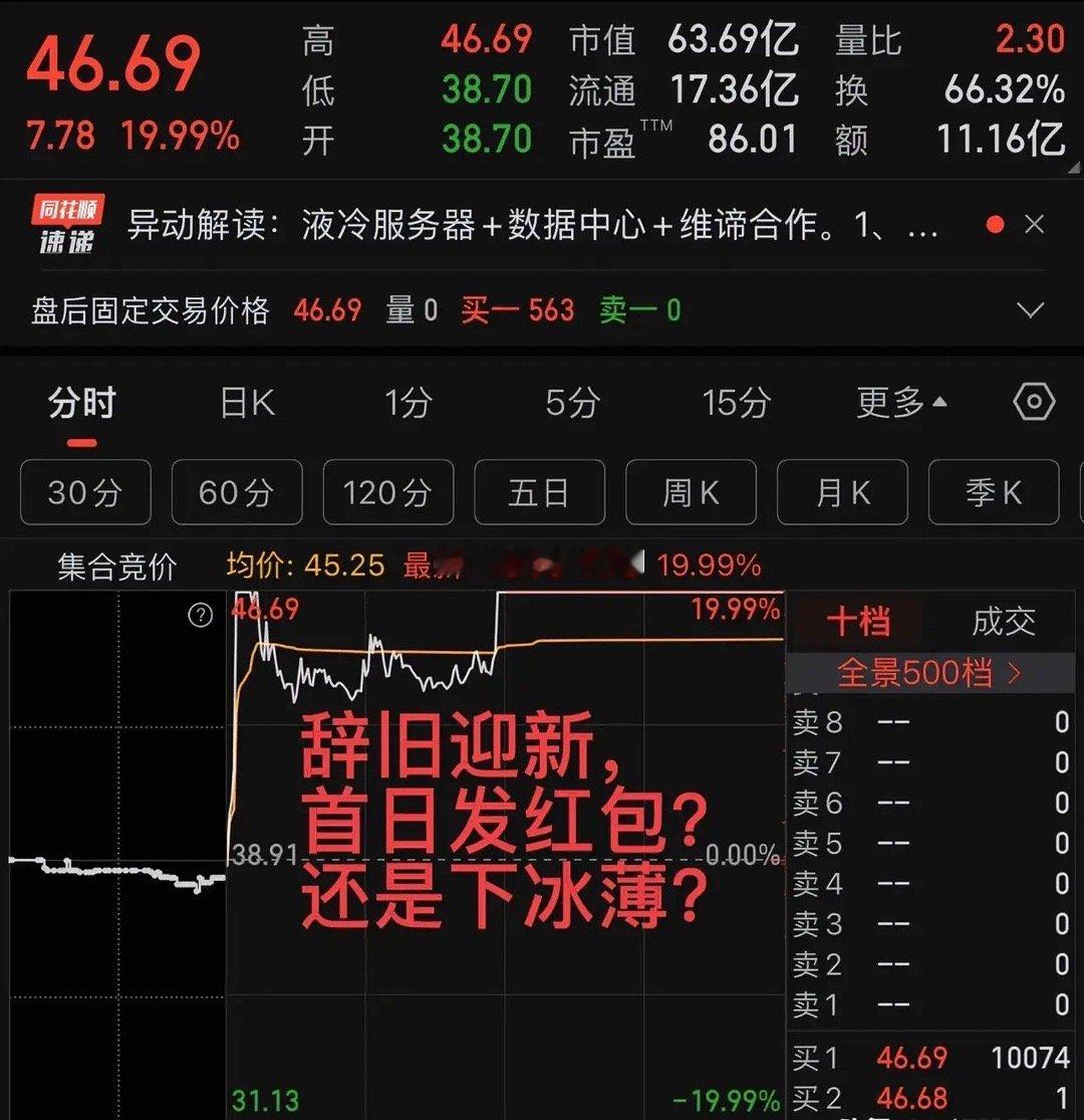 明天新年第一个交易日，有人说大盘会暴跌？是时候换换思路了！1、高开-2%，然后震