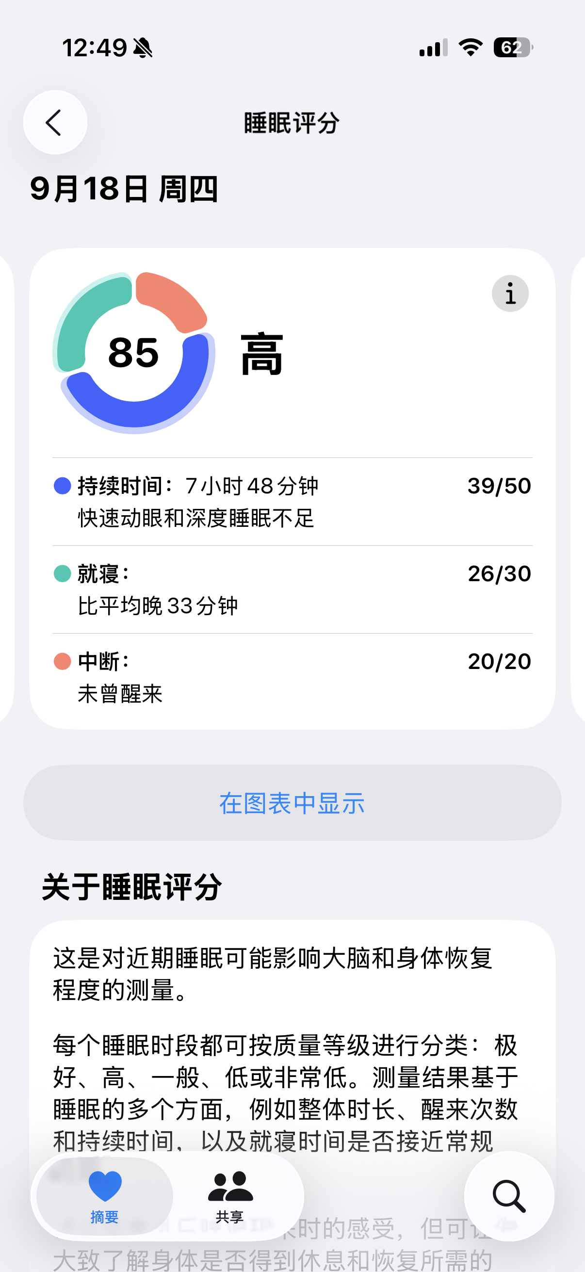 笑死😂 苹果新出的「睡眠评分」🛌 给我昨天的睡眠打了20分…💤我翻了下这几