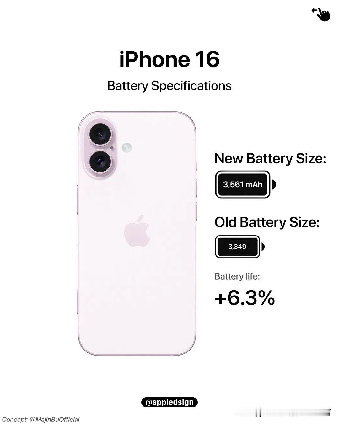 与iPhone 15系列相比，你对iPhone 16的电池提升满意吗？🔋📲
