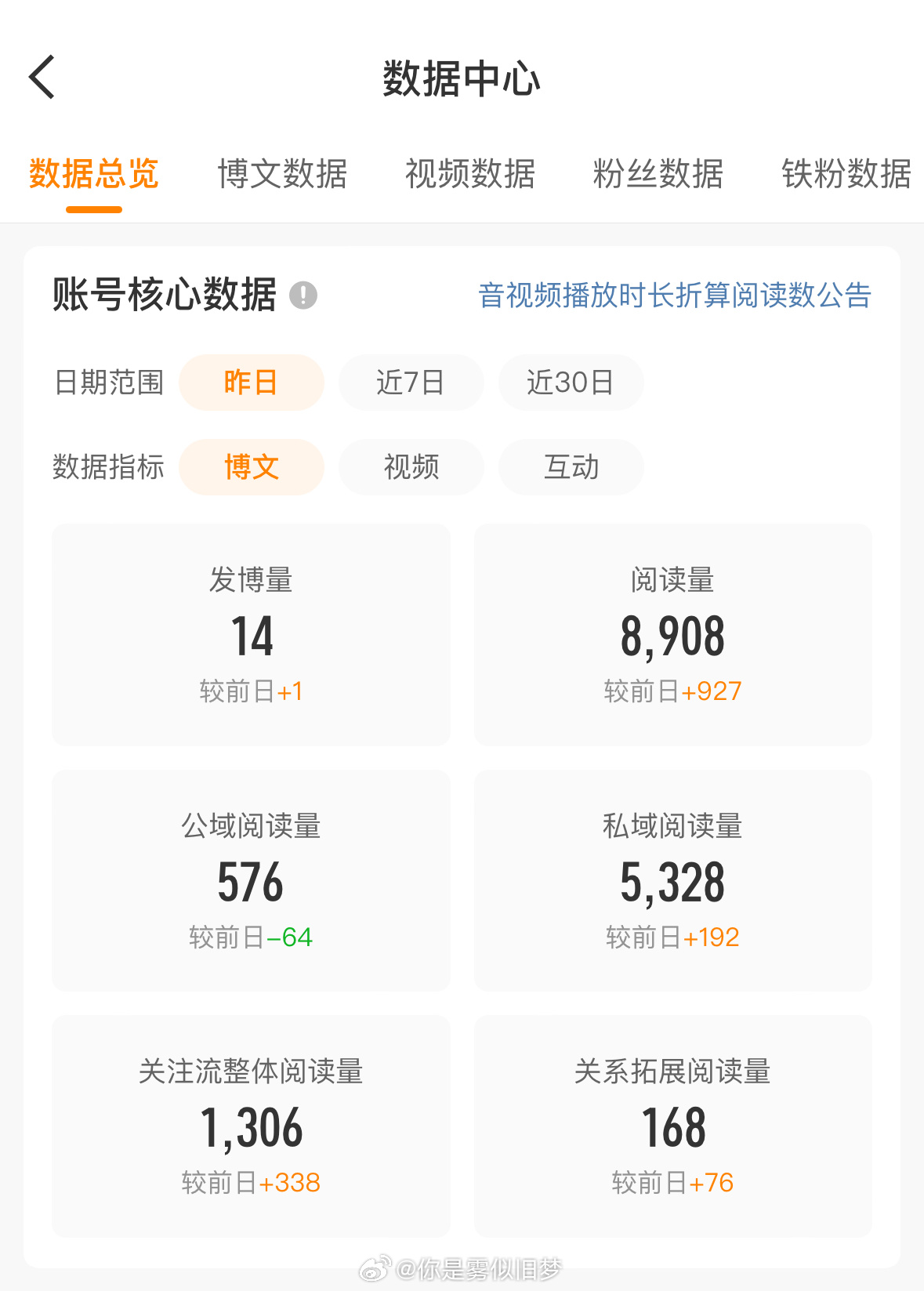 大眼👁你要失去我了 