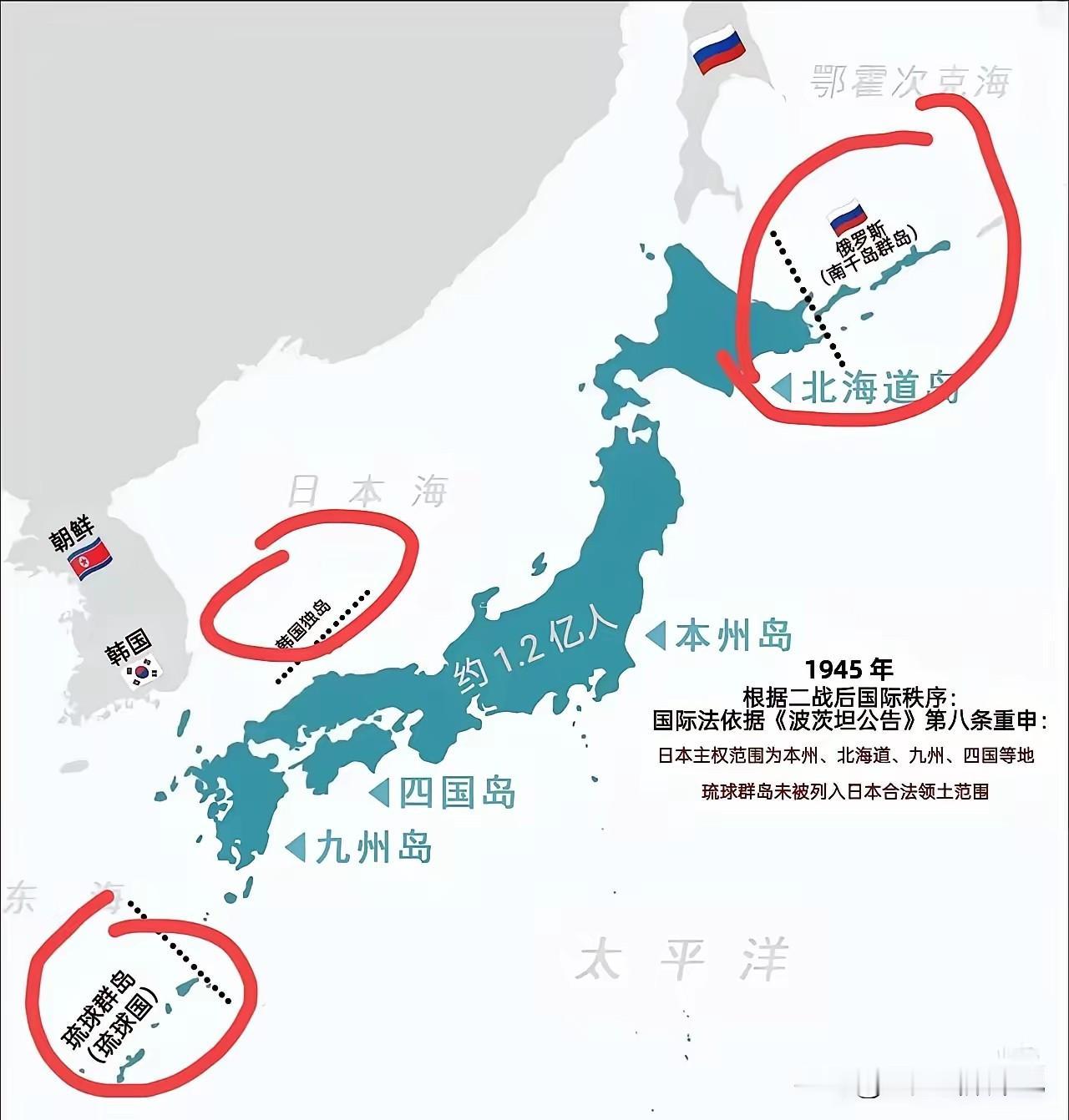 这才是日本领土应该有的样子!
根据1945国际法，日本领土只有九州、四国、本州、