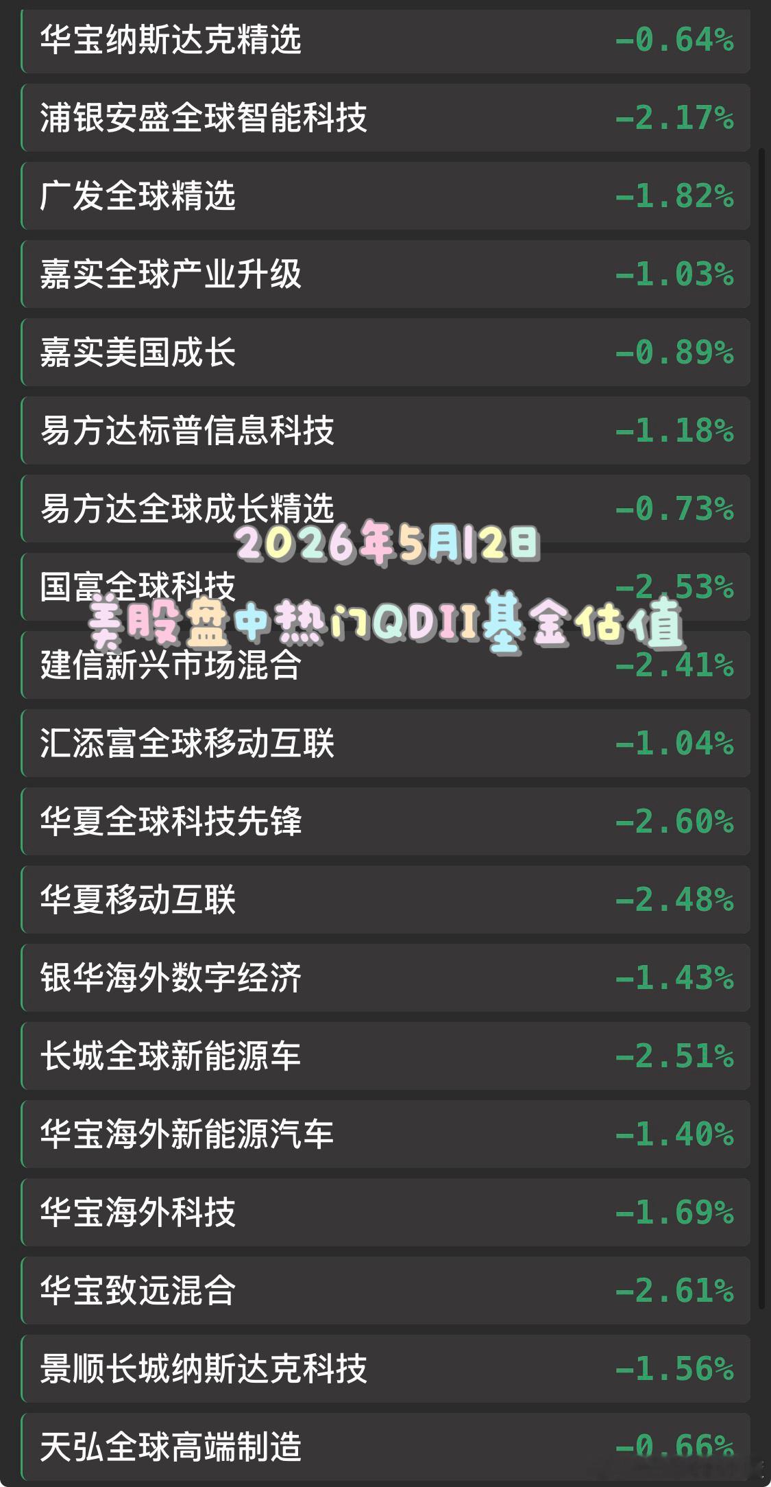 2026年5月12日美股盘中基金估值 