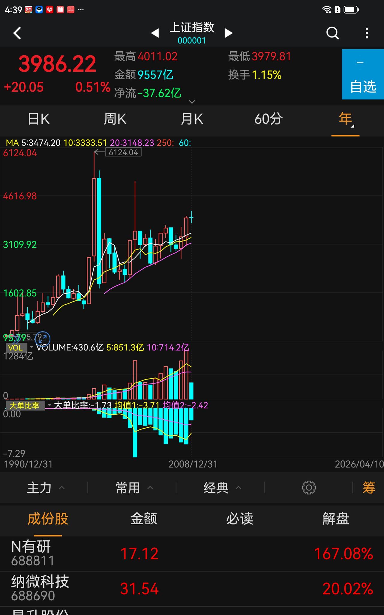 大家看看这是哪个国家的股市运行图？
如果不看字，恐怕有相当多的人不知道！
为什么