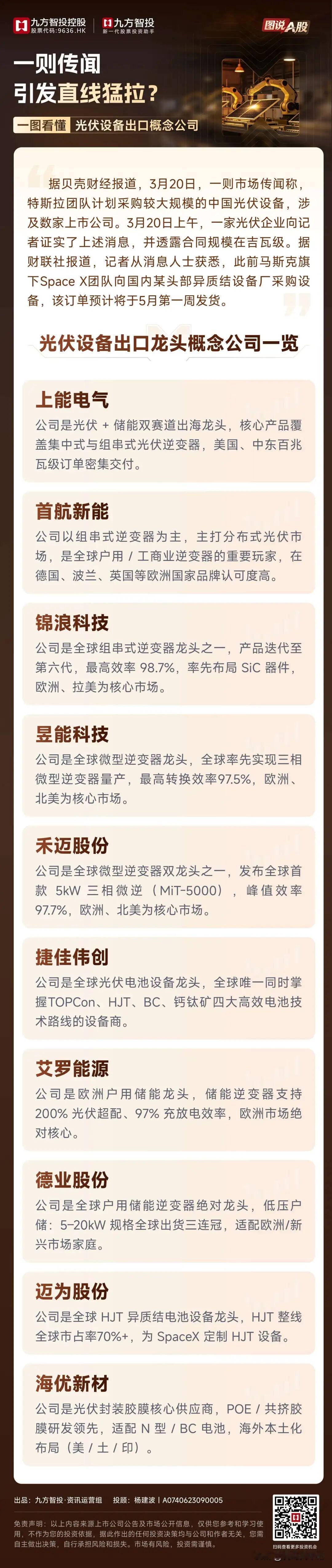 一图看懂 光伏设备出口概念公司
近一周都在下跌，是不是企稳了？