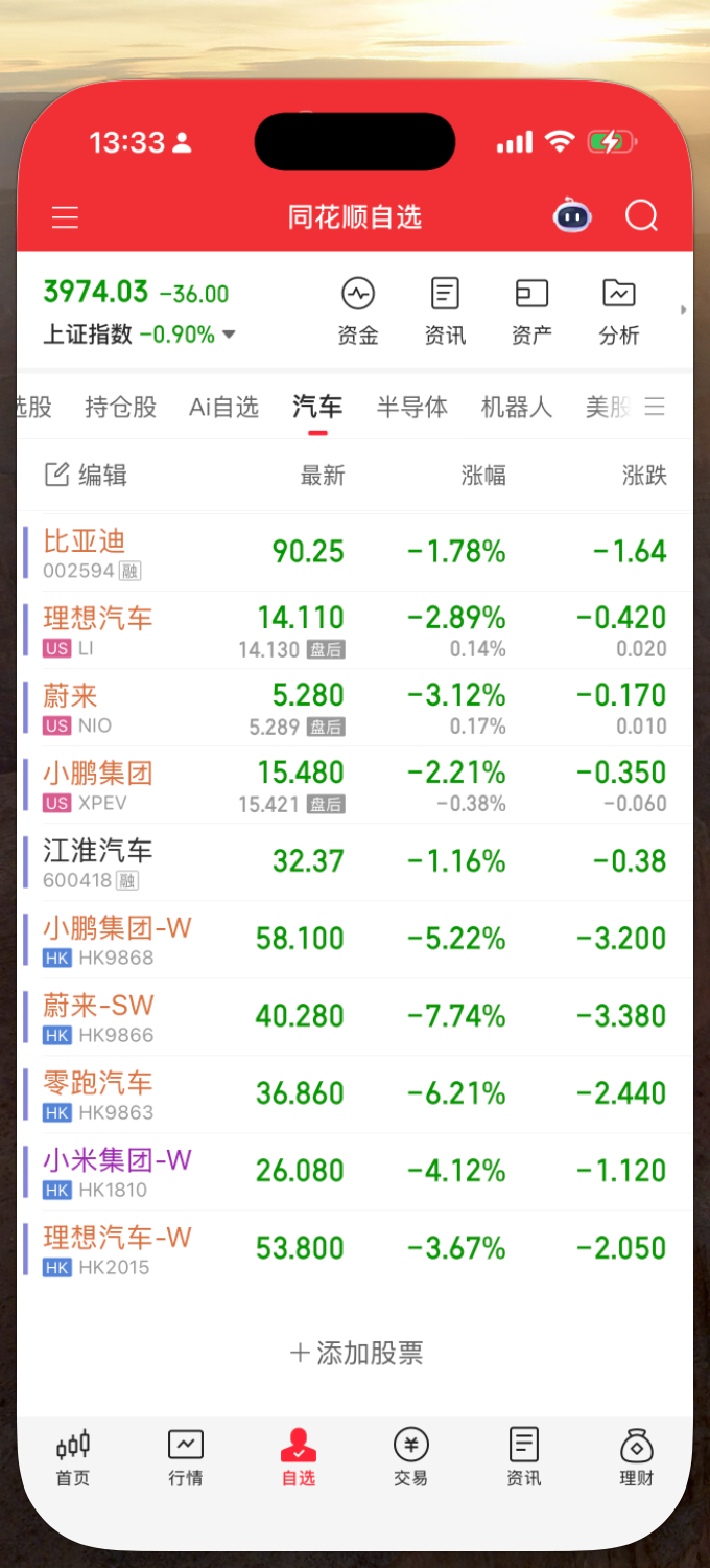 别说 Ai 今天不给力了，涨多总要回调，无人在意的角落，汽车股都没得调。