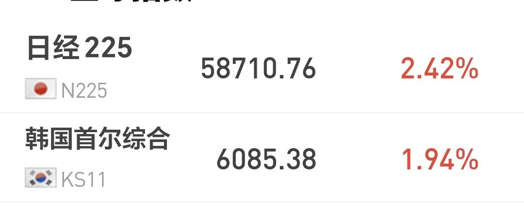 基金：机器人板块和可控核聚变板块应该怎么办
日本和韩国市场今天上涨，日本上涨了2