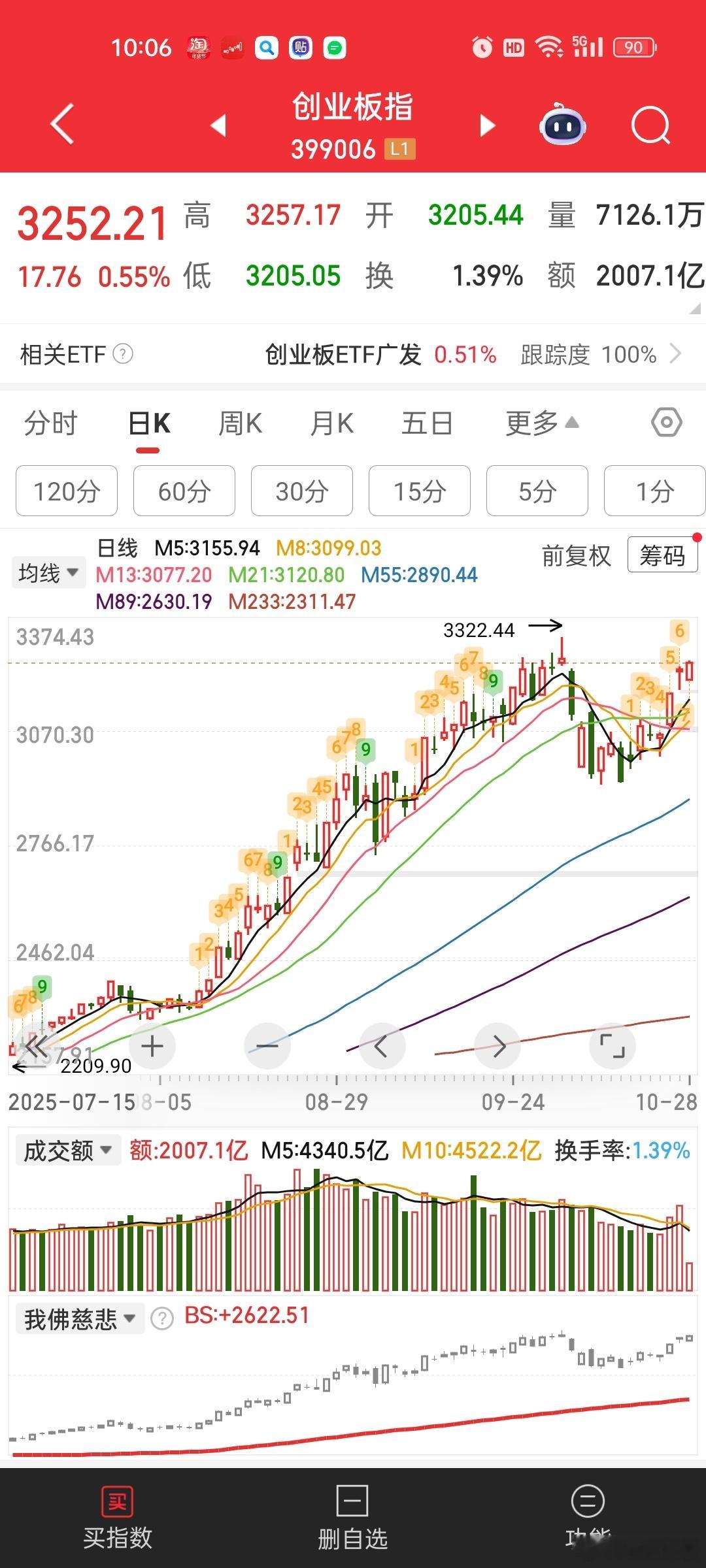 全球都在新高[思考]你在害怕什么。。。要怕也是台独分子怕。。 ​​​