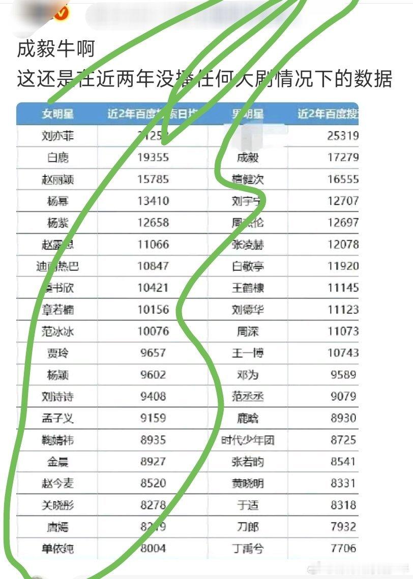 看看谁被抹掉了[流汗][流汗] ​​​