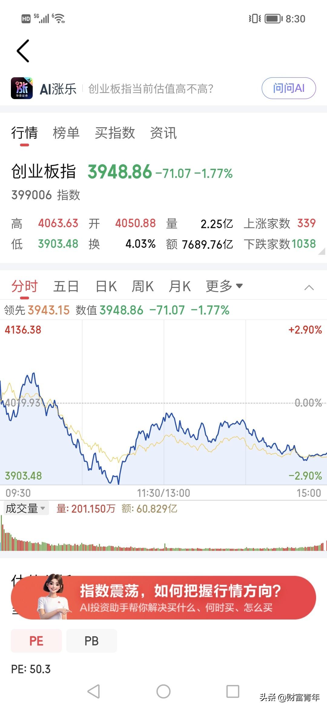 你说创业板为什么尾盘砸盘？！！为了低吸？？！
但三点后也没看到很大买入量。！！