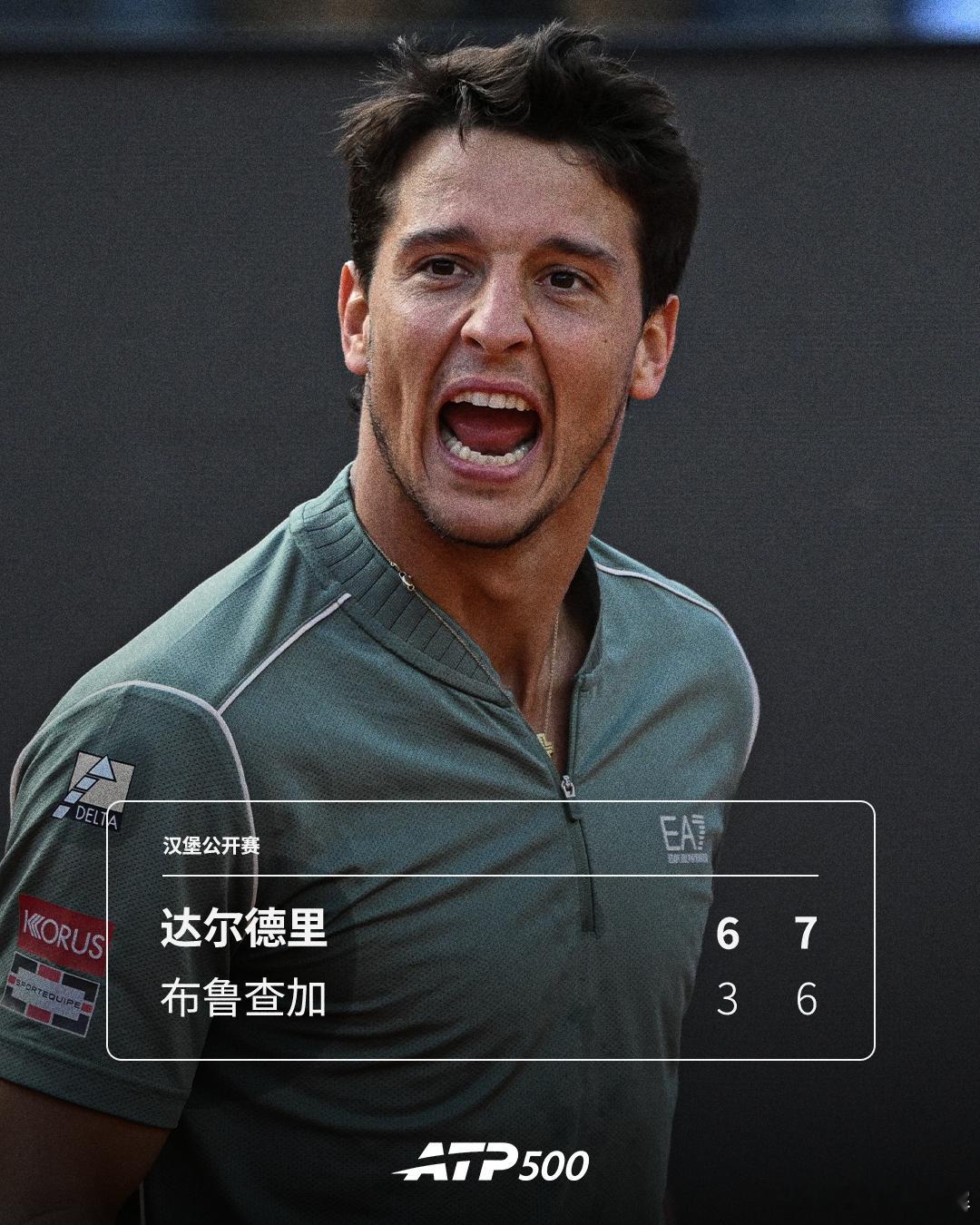 达尔德里晋级次轮ATP500 汉堡赛首轮，7号种子达尔德里直落两盘，以6-3 7