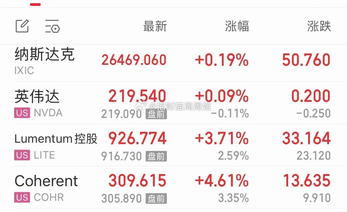 利好消息美股硬科技今晚继续大涨，下周A股大涨三天：2026年9月18日重磅利好消