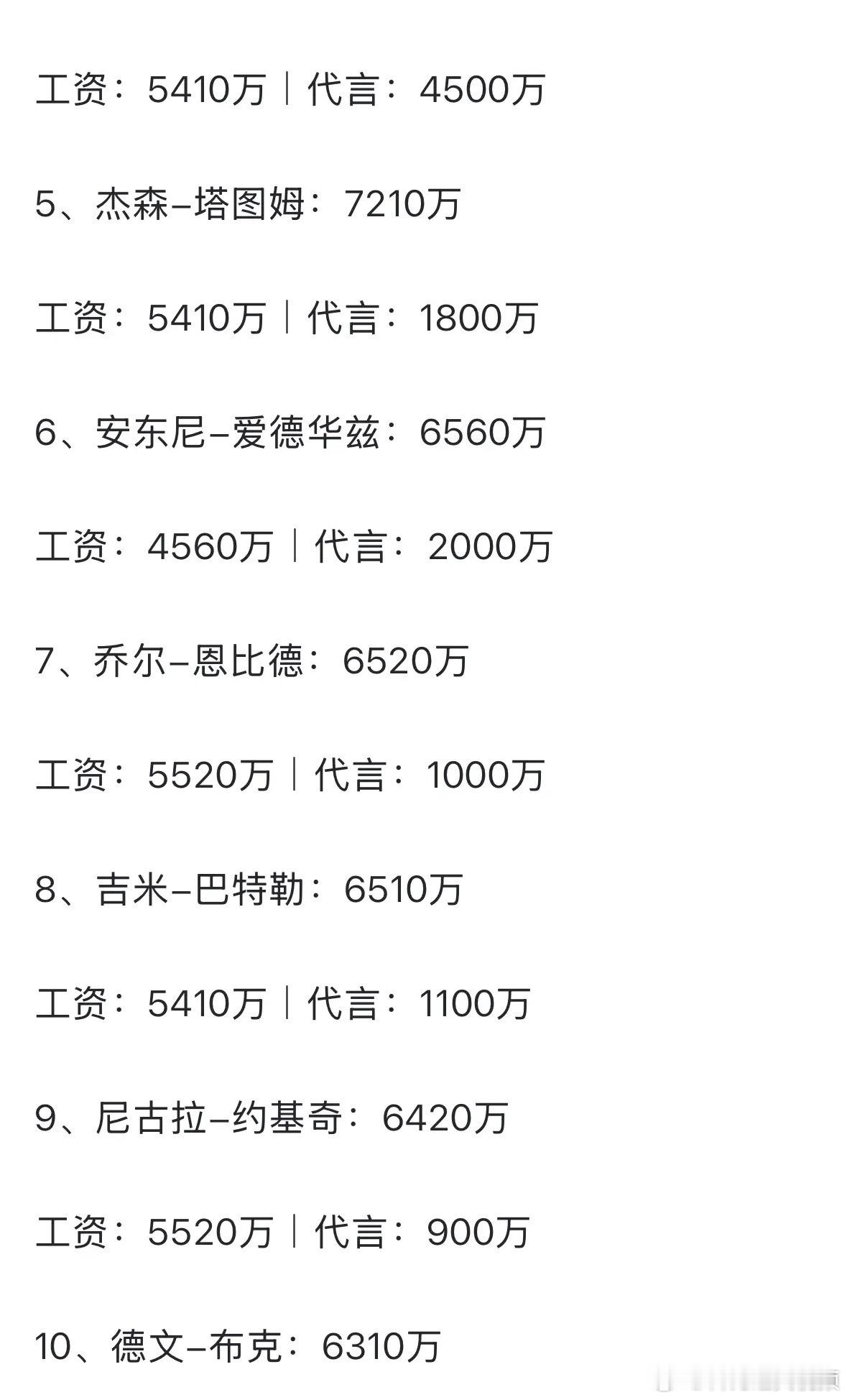 约基奇堂堂NBA第一人，代言费才900w？ 