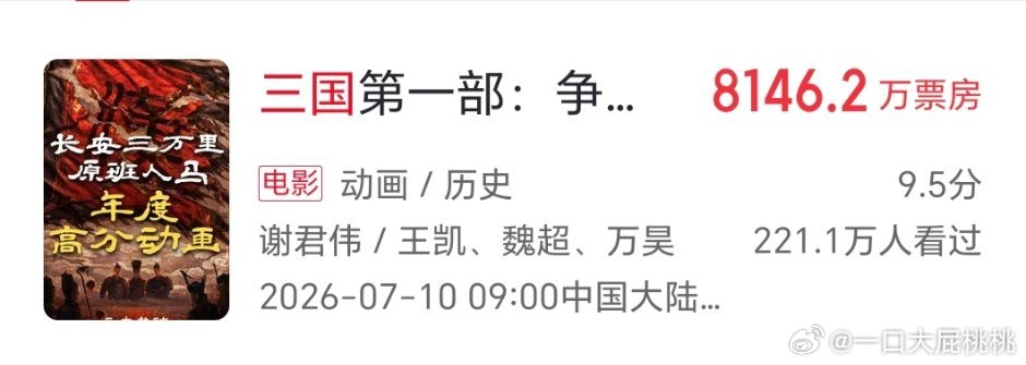 两部三国题材动画分别8700w和8100w，都没破亿。证明：1⃣️市场不吃三国题