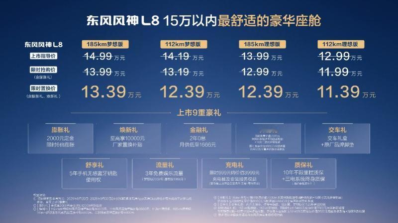 8月29日，在第28届成都车展上，东风新旗舰东风风神L8正式宣布上市，限时置换价