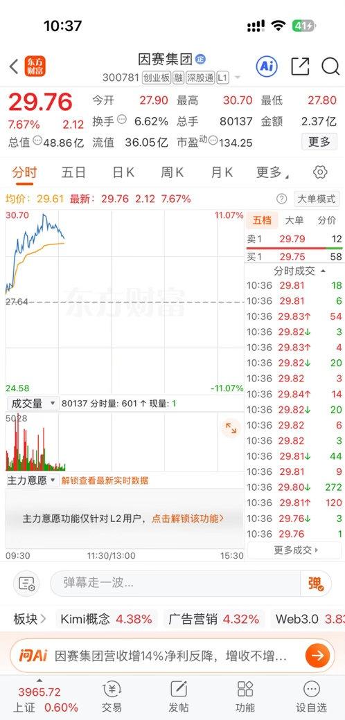 跳水了吗？ ​​​