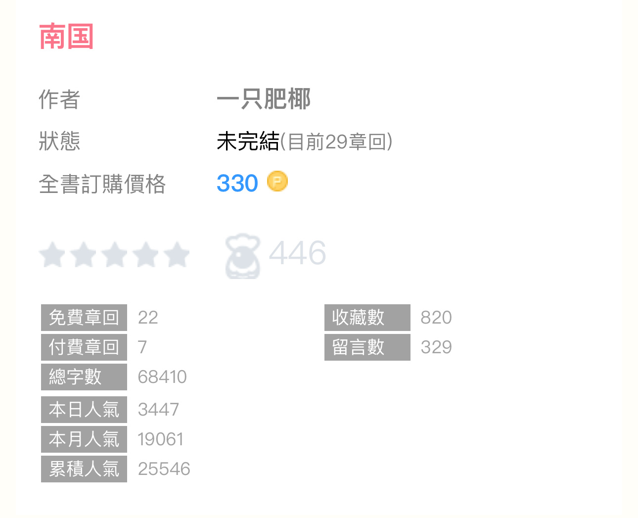 【编辑推荐】《南国》by一只肥椰🔸连载✅人前不熟人后猛do男主关键词：冷峻、话