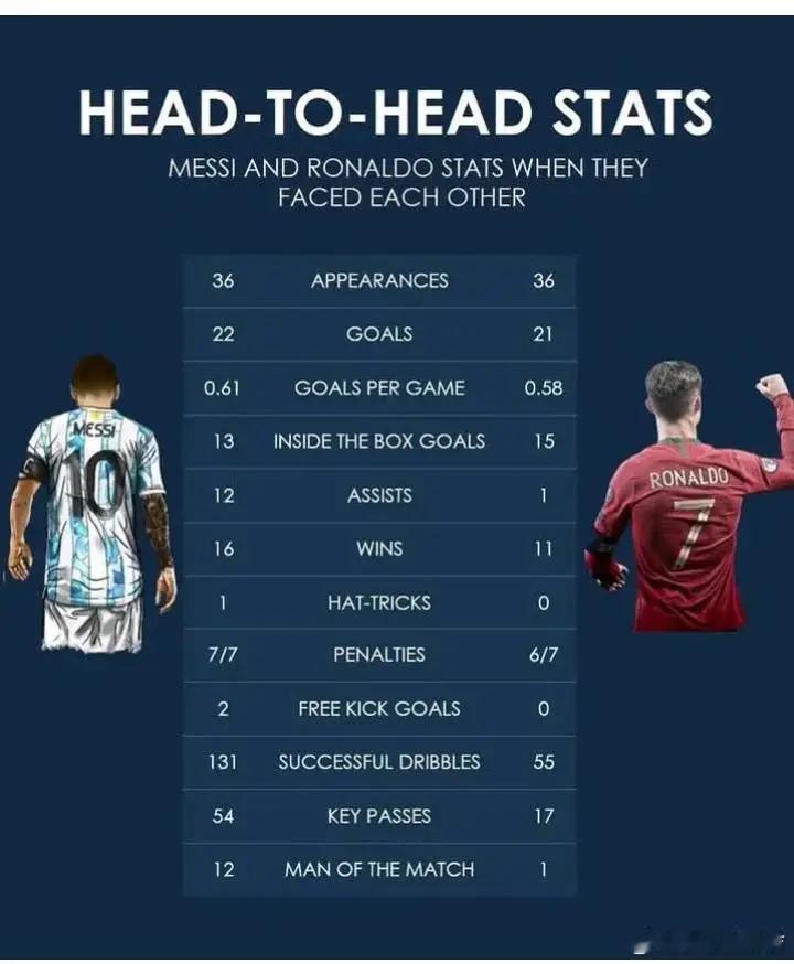 历史上相互交手次数最多的历史球星之间最极致的全包围 