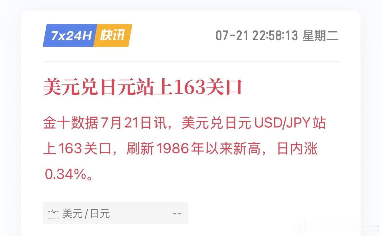 7月21日讯，美元兑日元USD/JPY站上163关口，刷新1986年以来新高，日