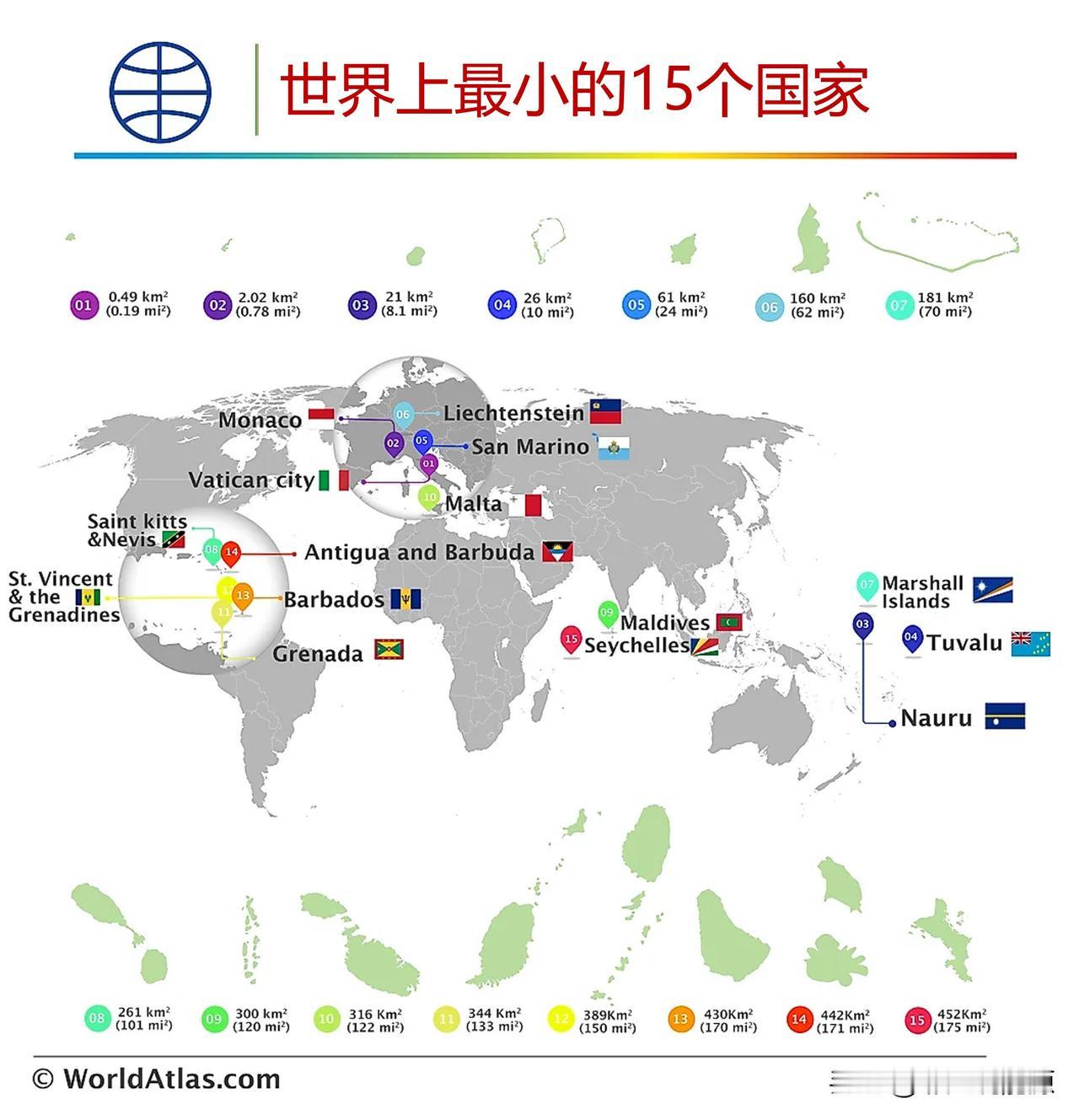 一图读懂世界上最小的15个国家

1梵蒂冈城
2摩纳哥
3瑙鲁
4图瓦卢
5马里