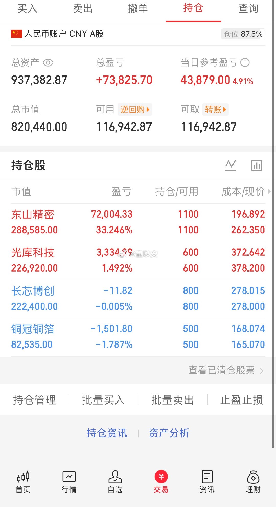 个人记录50万起步（整半年）星期二当前：93.7+、当日浮动：➕43879持仓未
