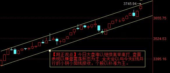 【8月19日阿正A股盘前分析：今日大盘还能继续高举高打吗？】

        
