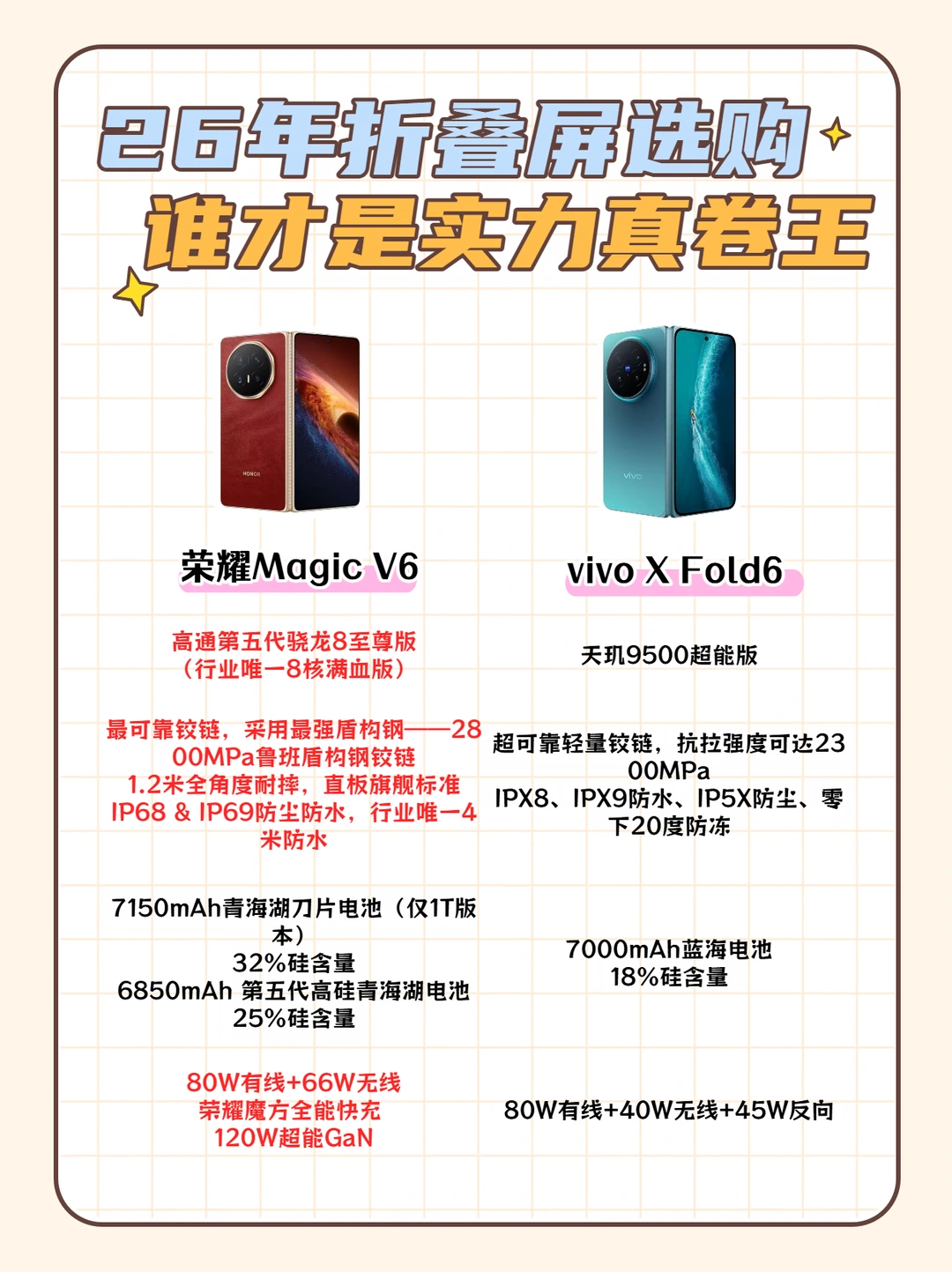 vivoxfold和它，到底谁更划算？