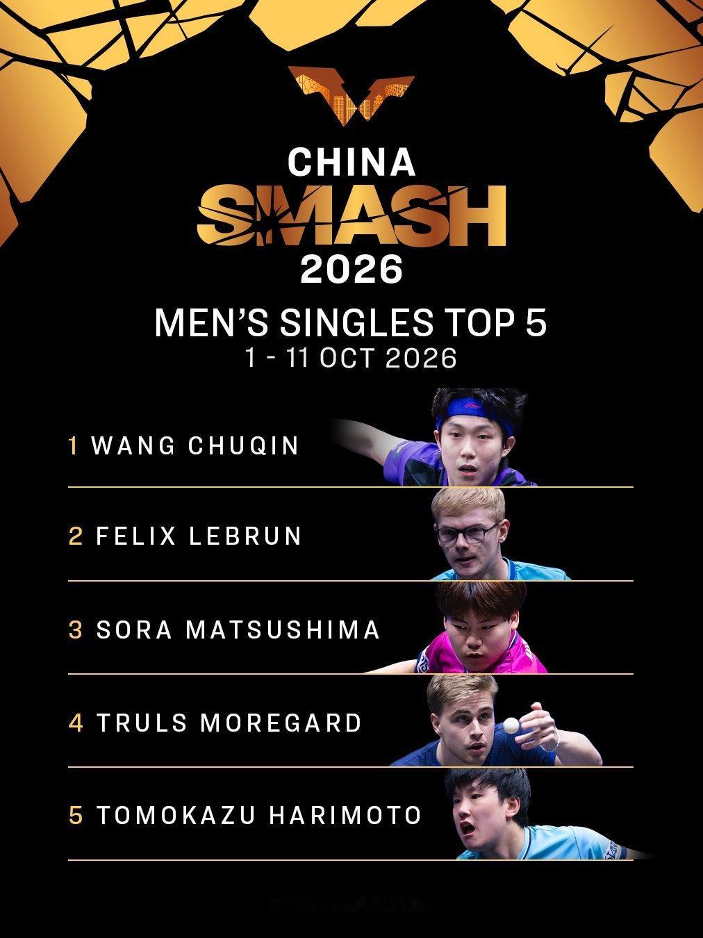 张本智和WTT北京大满贯2026 男单报名截止时排名前五cr. WTT ​​​