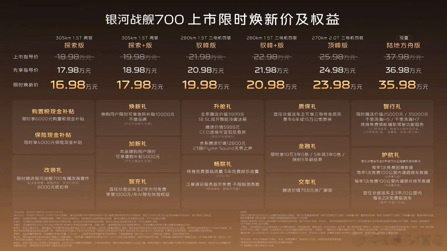 银河战舰700限时焕新价16.98万起。基于GTA原生新能源越野架构，承载式车身
