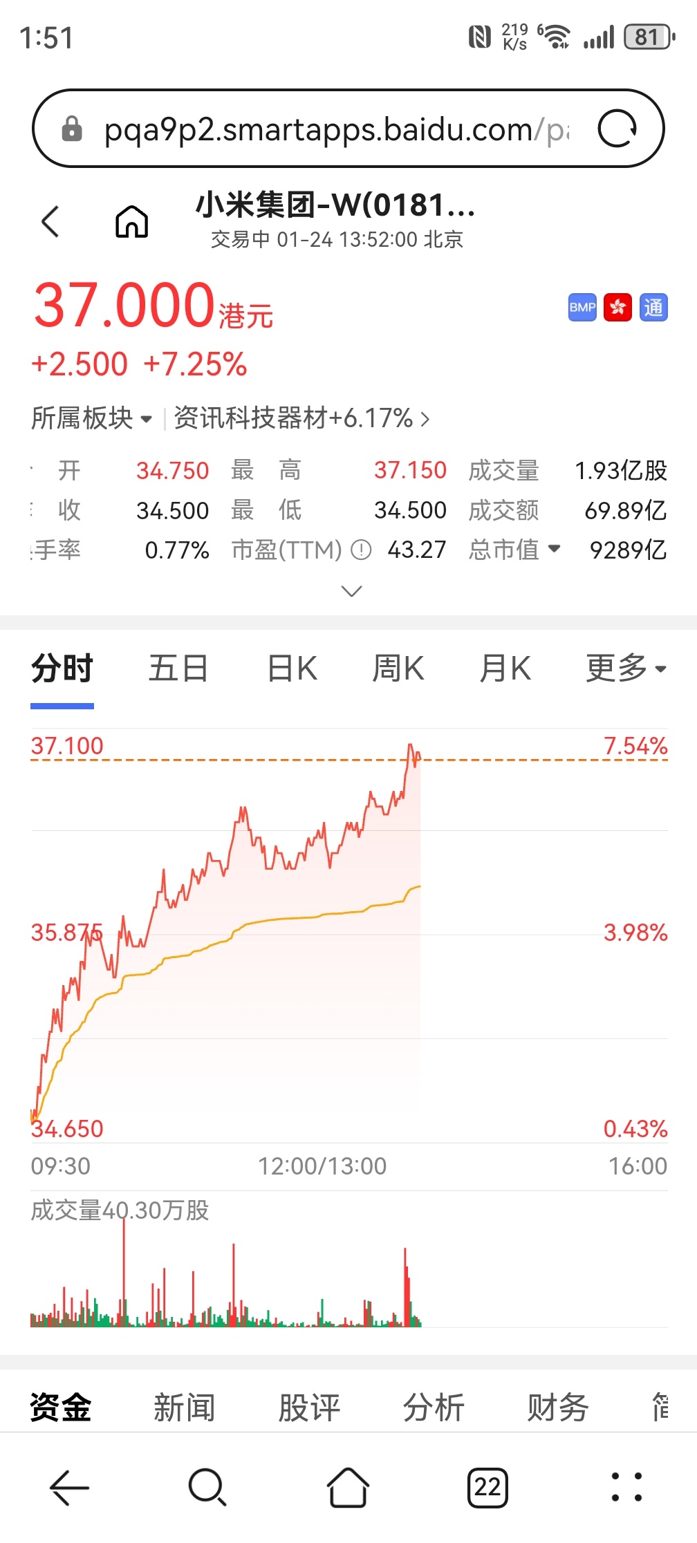 小米集团股票实现历史最高？市值近9300亿，2025应该会是小米股票腾飞之年，小