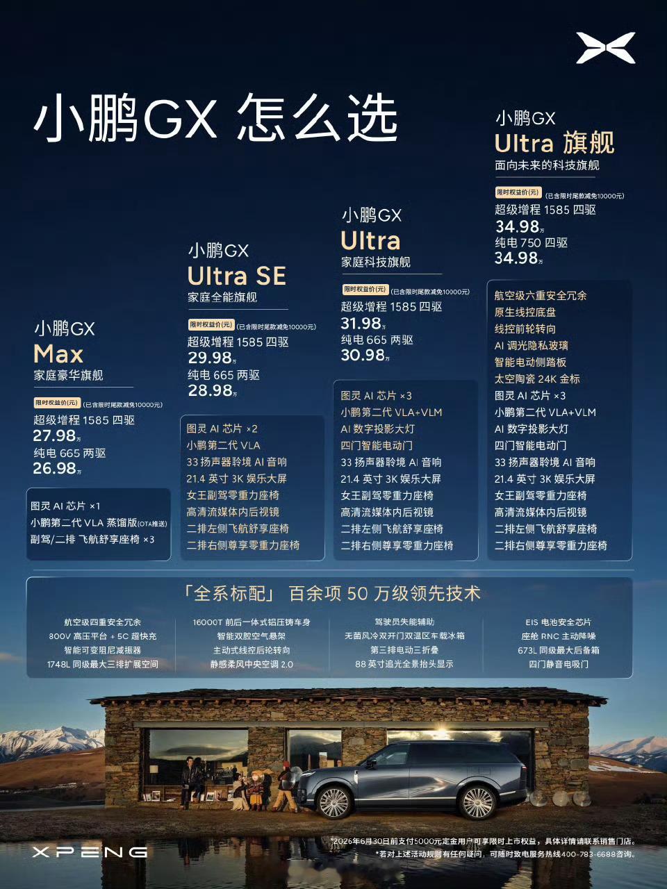 小鹏GX真的爆了，刚看了下，纯电顶配交付周期奔着32周去了，八个月！增程顶配也奔