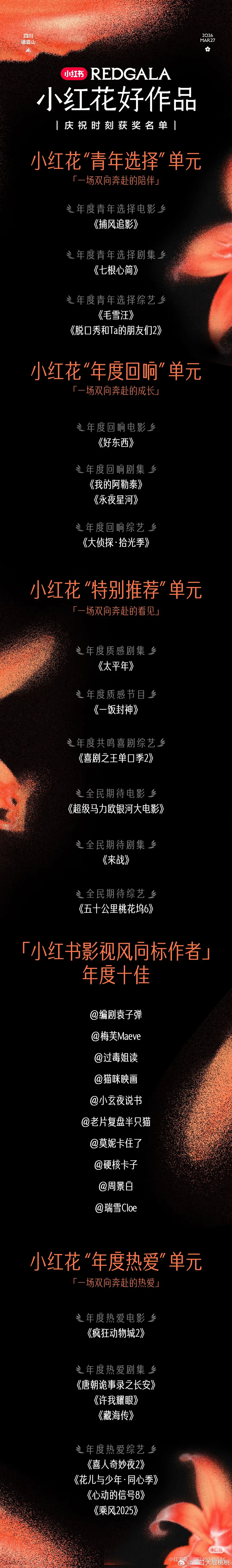 redgala昨天的奖，小红花好作品奖 