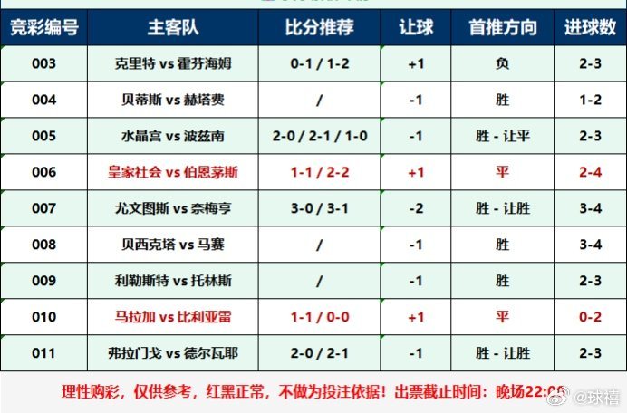 昨天休息一天，今天重新开始追！！足球足球预测五大联赛 ​​​