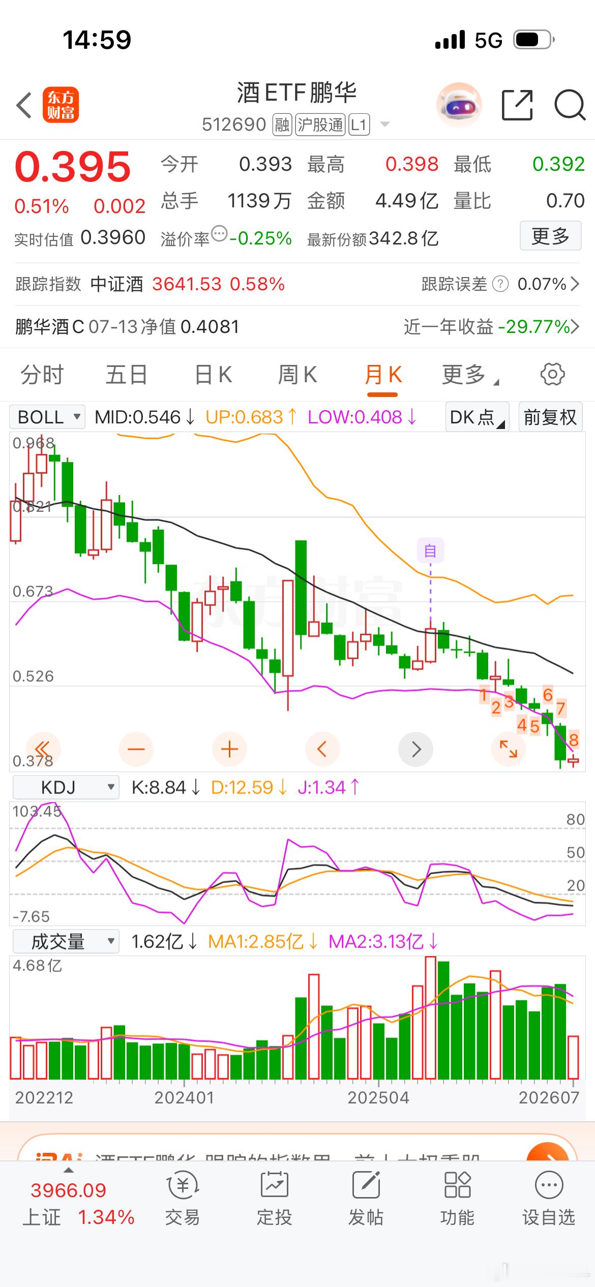 消费月线干到了8转，8月差不多了 