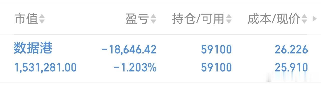 数据港还在，下车的时候我会说的