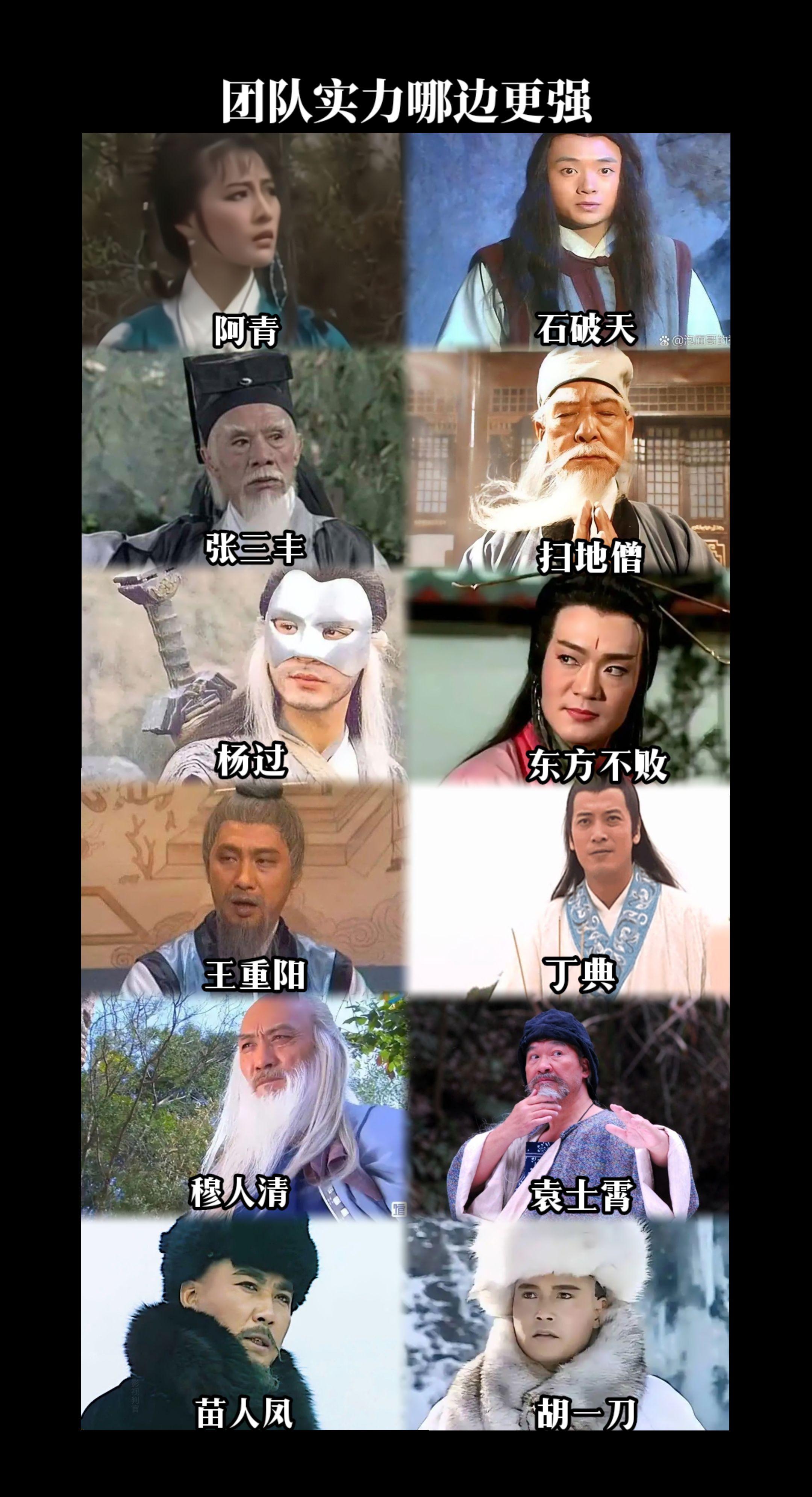 金庸武侠各书第一高手之巅峰对决