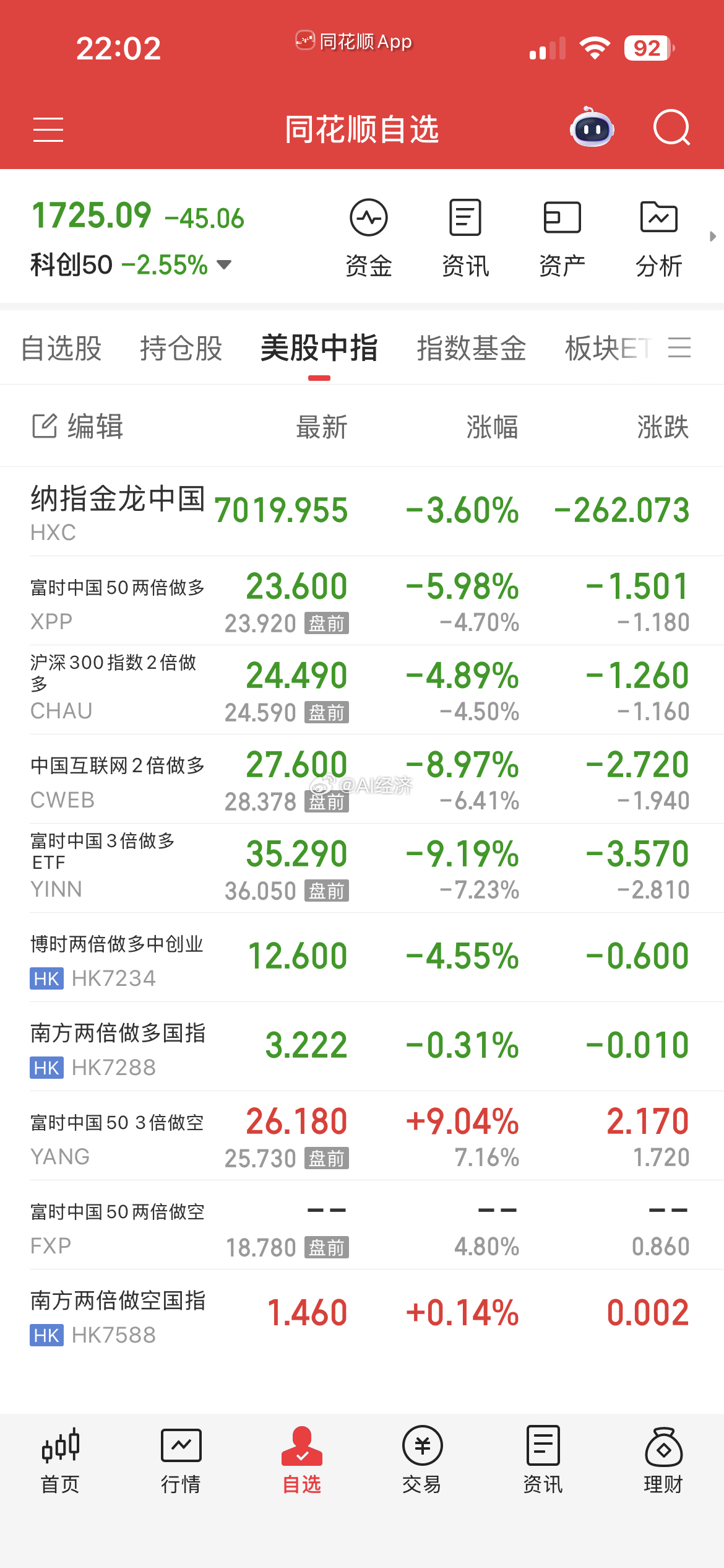 特朗普访华欢迎宴会这… 一起涨啊📈 