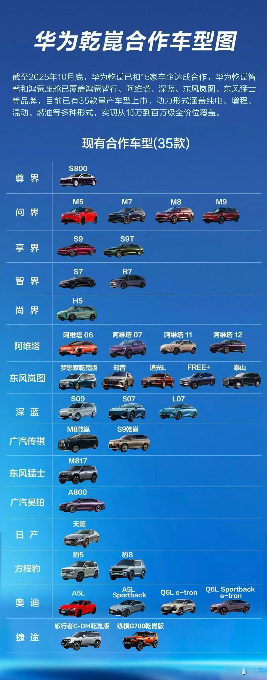 华为辅助驾驶系统上个月的月报来了！

看着这个月报这么多数字，其实很多人更加感兴