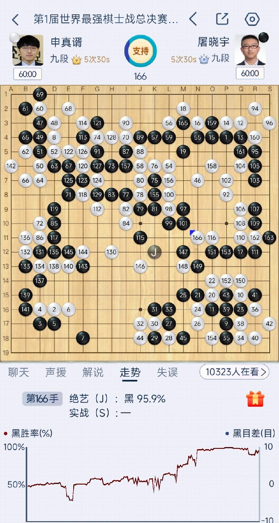屠晓宇胜利在望!
第一届世界围棋最强棋士战三番棋决赛首局于2025年9月9日在韩