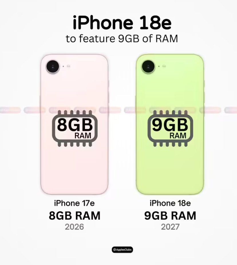 【iPhone18e或配9GB内存iPhone18e最新爆料】广发证券分析师蒲得