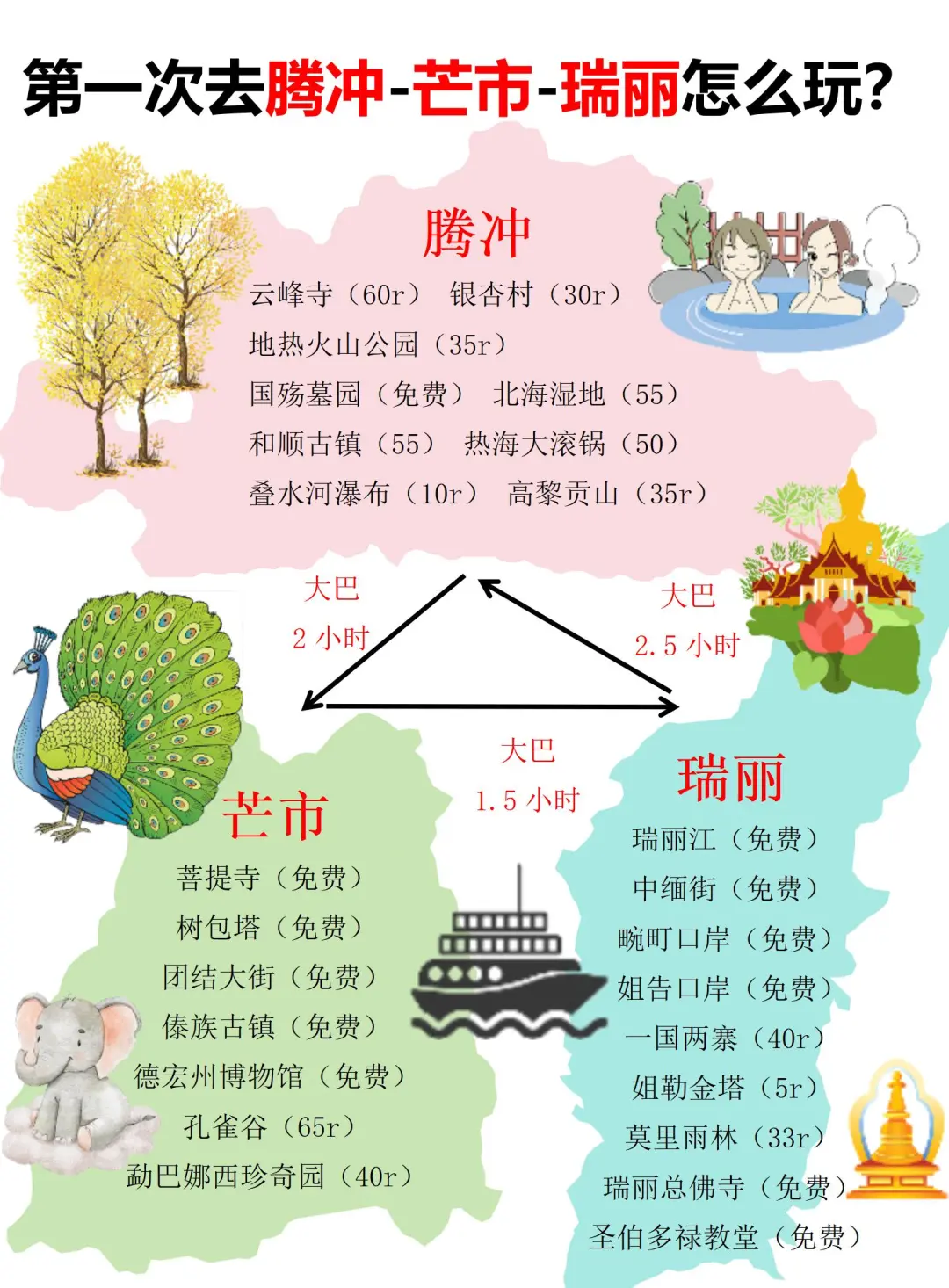 腾冲~芒市~瑞丽旅游攻略丨能帮一个是一个