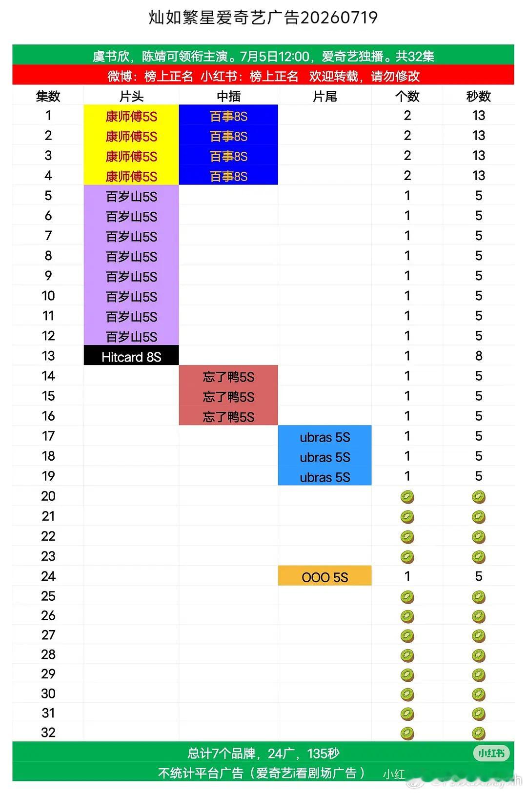 好消息：000给🐟投广告了坏消息：就投一集 这是怕产品卖爆了不敢给后面的🥕都