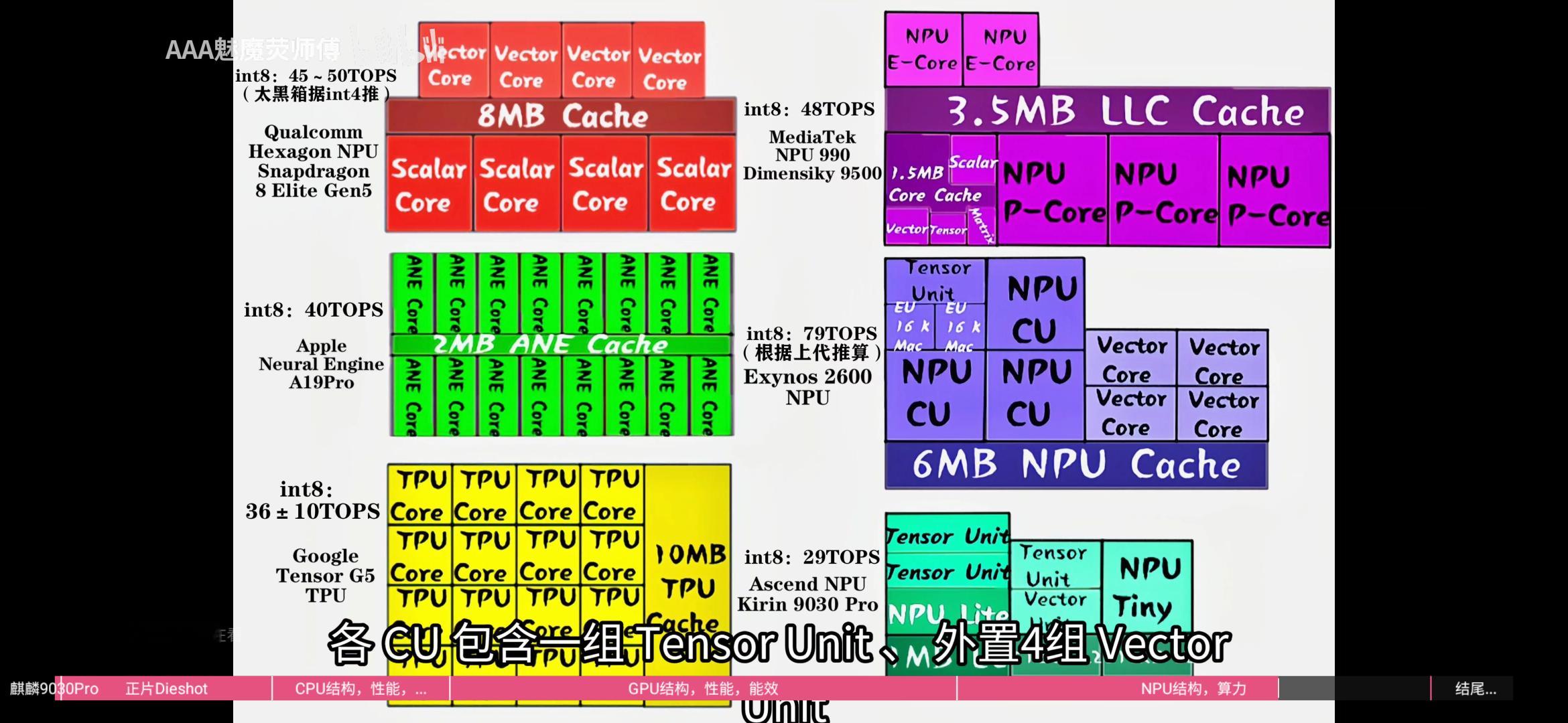 去看Exynos2600实测，有惊喜 