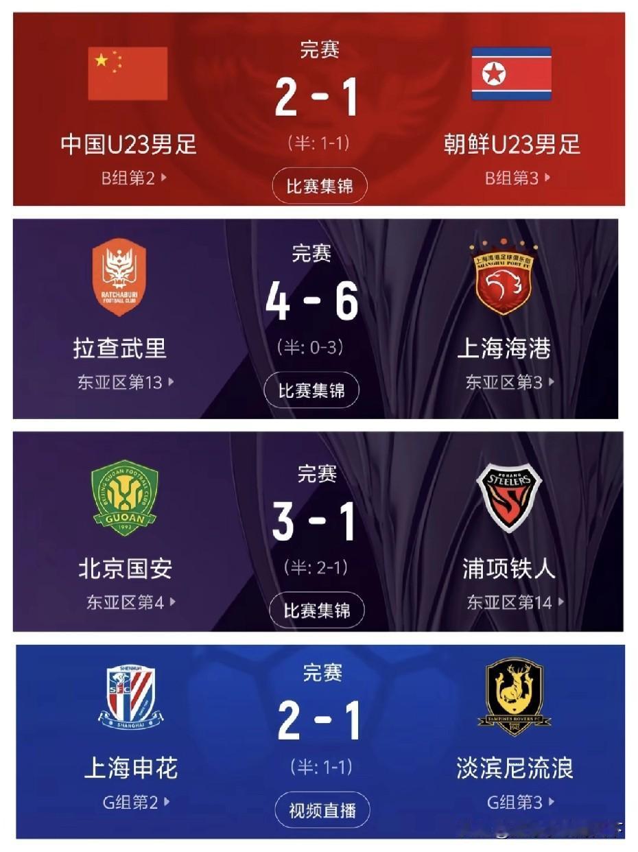 今年中超居然雄起了？一个个都挺争气。可能是今年放弃中超名次，全力打亚冠了，我记得