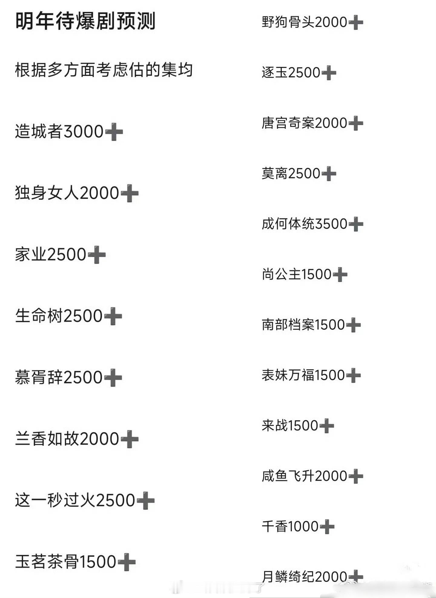 2026待爆剧预测🈶，大家都看好哪部剧？ 